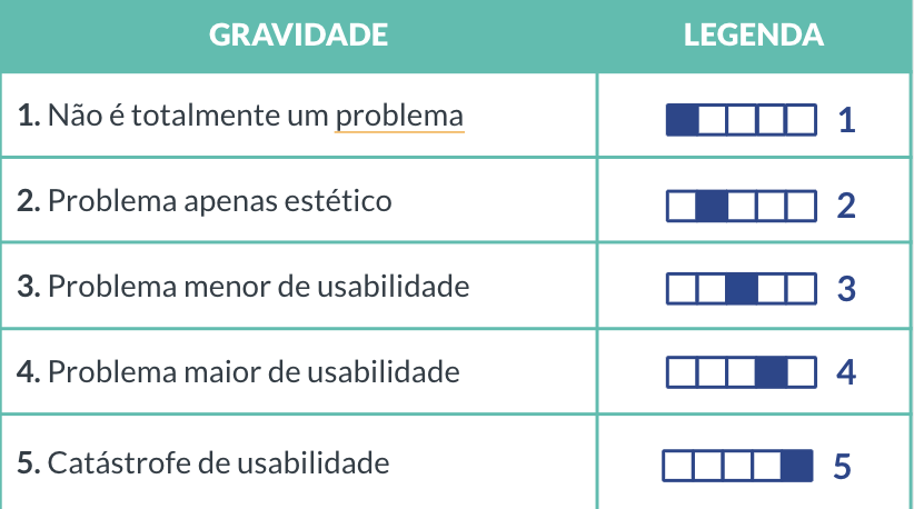 Classificação Avaliação Heurística